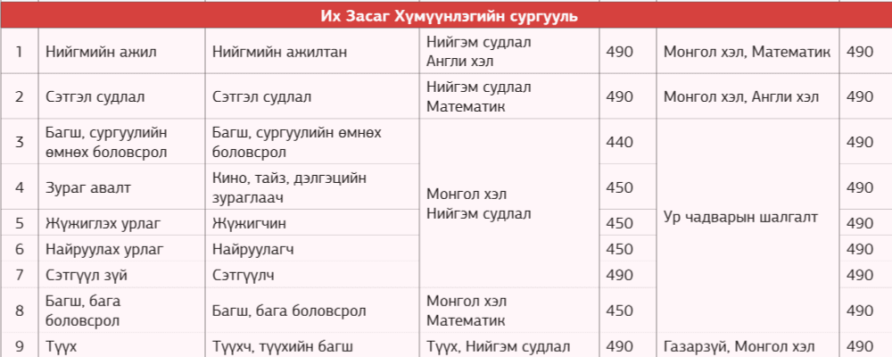 ХҮМҮҮНЛЭГИЙН СУРГУУЛЬ